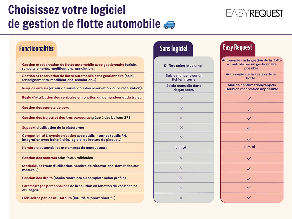 infographie flotte auto