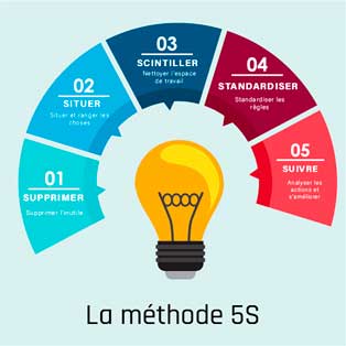 gestion du materiel methode 5S